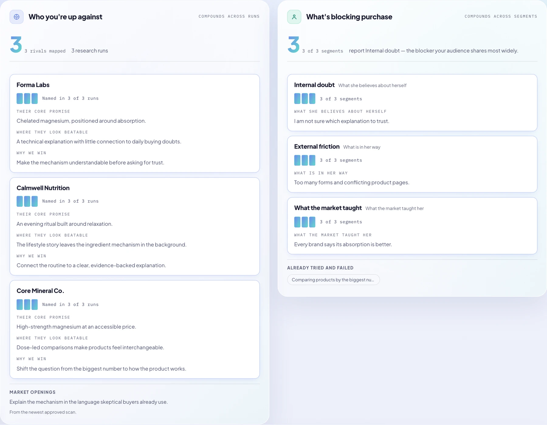Miter dashboard comparing three supplement competitors and purchase objections